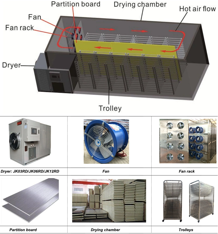 Widely Used Hot Air Circulating Food Drying Oven