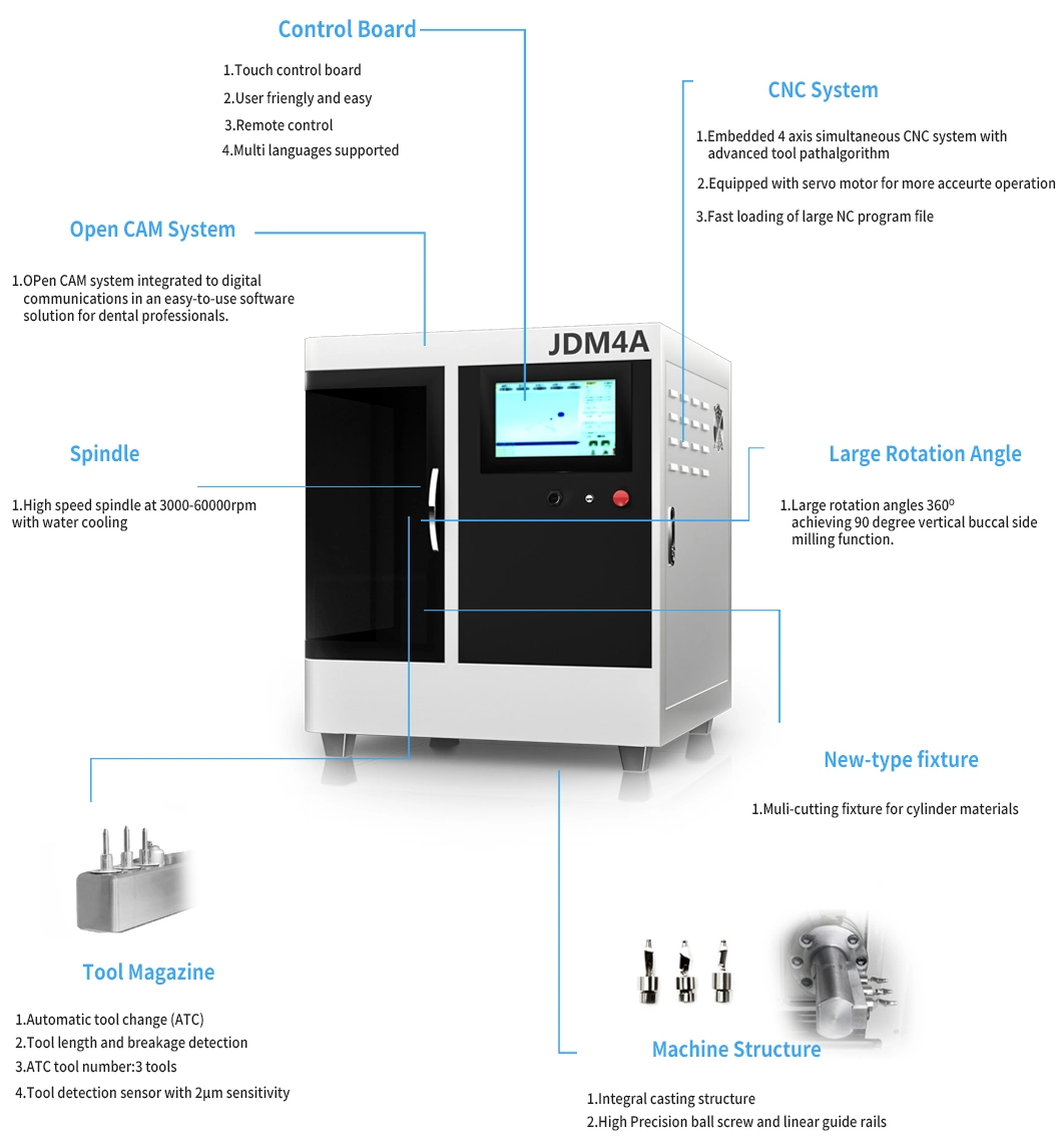 Factory Need 4 Axis Dental Lab Milling Machine for Metal Titanium