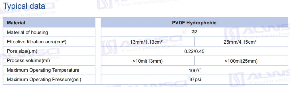 Labfil 13mm PVDF Hydrophilic Membrane Micron Syringe Filters